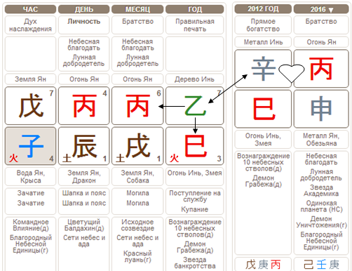 Карта ба цзы с расшифровкой бесплатно онлайн по дате рождения