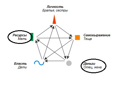 что такое аморальное наказание в бацзы. %D1%81%D0%B0%D0%B9%D1%82.%D1%81%D0%BE%D1%86%D1%81%D0%B5%D1%82%D0%B8.%D0%BA%D0%B0%D1%80%D1%82%D0%B8%D0%BD%D0%BA%D0%B02.%D0%BD%D0%B0%D0%BA%D0%B0%D0%B7%D0%B0%D0%BD%D0%B8%D0%B5 %D0%B8 %D0%BA%D0%BE%D0%BD%D1%81%D1%83%D0%BB%D1%8C%D1%82%D0%B0%D1%86%D0%B8%D0%B8. что такое аморальное наказание в бацзы фото. что такое аморальное наказание в бацзы-%D1%81%D0%B0%D0%B9%D1%82.%D1%81%D0%BE%D1%86%D1%81%D0%B5%D1%82%D0%B8.%D0%BA%D0%B0%D1%80%D1%82%D0%B8%D0%BD%D0%BA%D0%B02.%D0%BD%D0%B0%D0%BA%D0%B0%D0%B7%D0%B0%D0%BD%D0%B8%D0%B5 %D0%B8 %D0%BA%D0%BE%D0%BD%D1%81%D1%83%D0%BB%D1%8C%D1%82%D0%B0%D1%86%D0%B8%D0%B8. картинка что такое аморальное наказание в бацзы. картинка %D1%81%D0%B0%D0%B9%D1%82.%D1%81%D0%BE%D1%86%D1%81%D0%B5%D1%82%D0%B8.%D0%BA%D0%B0%D1%80%D1%82%D0%B8%D0%BD%D0%BA%D0%B02.%D0%BD%D0%B0%D0%BA%D0%B0%D0%B7%D0%B0%D0%BD%D0%B8%D0%B5 %D0%B8 %D0%BA%D0%BE%D0%BD%D1%81%D1%83%D0%BB%D1%8C%D1%82%D0%B0%D1%86%D0%B8%D0%B8. Наказание нелюбви в бацзы еще называют «аморальное наказание» или «нецивилизованное наказание». Это сочетание двух земных ветвей в карте — Крысы и Кролика в любой последовательности. Особенно сильно его проявление, когда Кролик и Крыса стоят рядом. Если в вашей карте есть только Кролик или только Крыса, то оно может достроится с приходом года, месяца дня, часа и такта Кролика или Крысы соответственно. Если вы видите приход наказания в вашу карту, пересмотрите свое поведение в тех аспектах жизни, которое оно затрагивает.