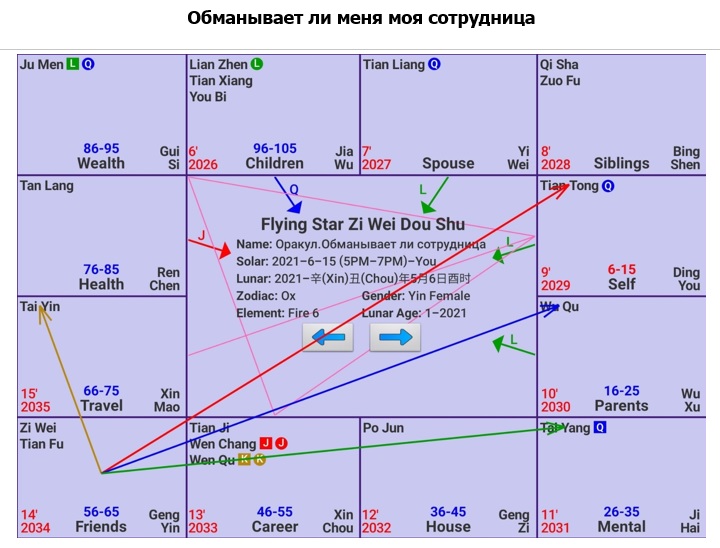 Ци мень прогноз на 2024