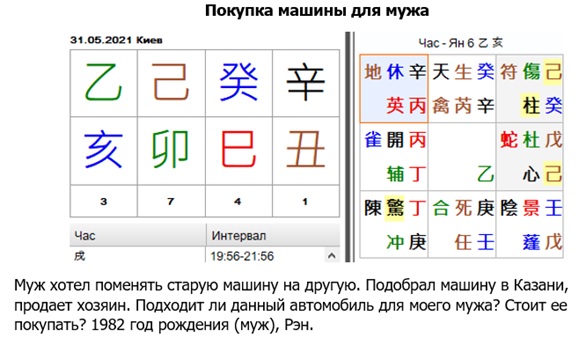 Сайт.Статьи.Изображения.Ци Мень.Оракул.Разное.Связь Оракула Ци Мень и карты рождения1