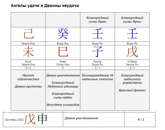 Сильная слабая карта бацзы