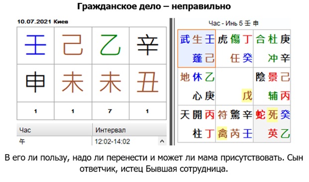 11 ци. Вопрос оракулу Ци Мень. Символы Ци Мень. Пустота в Ци Мень таблица. Божества Ци Мень.