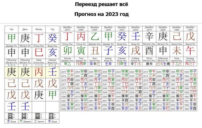 Ба цзы сильная и слабая карта