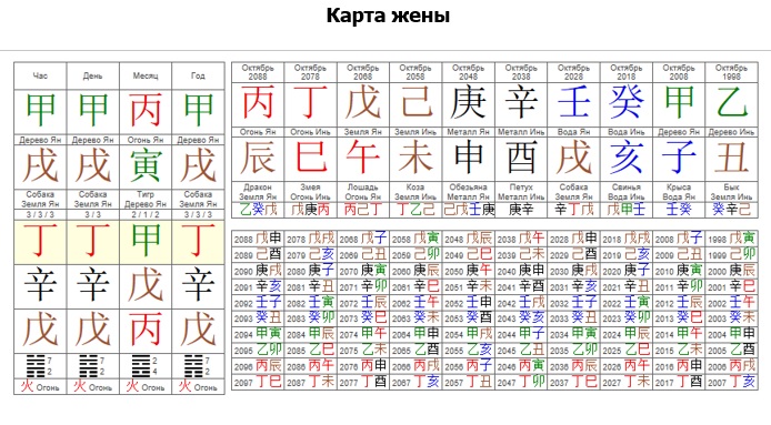 Сайт.Статьи.Изображения.Фен Шуй.Фен Шуй дома и карты Ба Цзы жильцов4