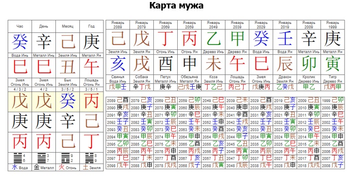 Сайт.Статьи.Изображения.Фен Шуй.Фен Шуй дома и карты Ба Цзы жильцов5