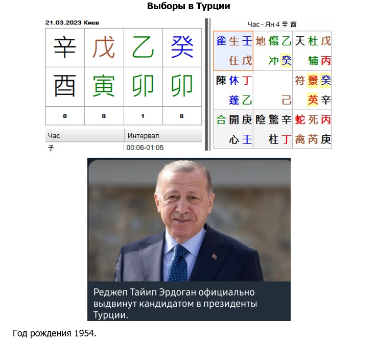 Сайт.Статьи.Изображения.Ци Мень.Оракул.Карьера.Выборы в Турции1