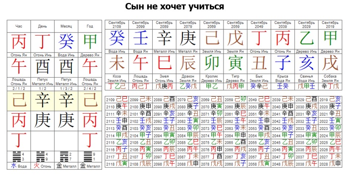 Сайт.Статьи.Изображения.Ба Цзы.Учеба.Сын не хочет учиться1