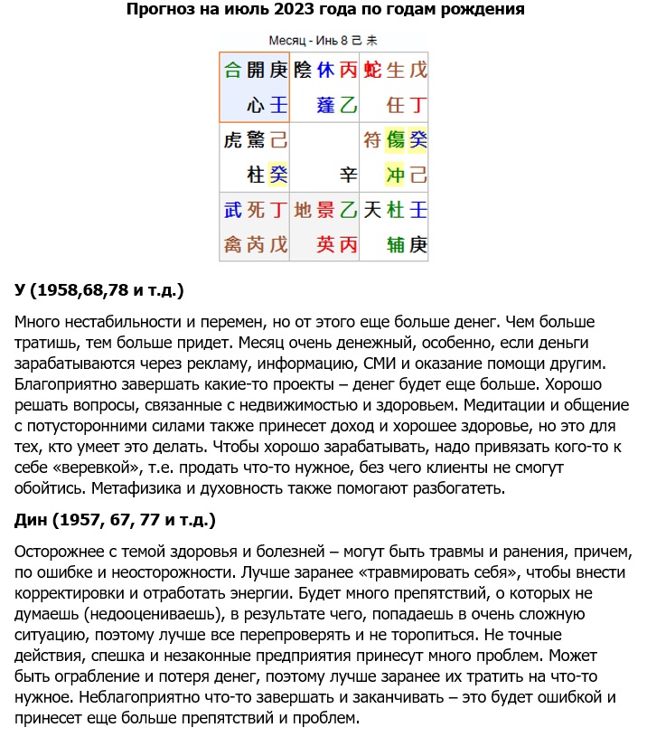 Сайт.Статьи.Изображения.Ци Мень.Оракул.Разное.Прогноз на июль2023 по годам рождения1