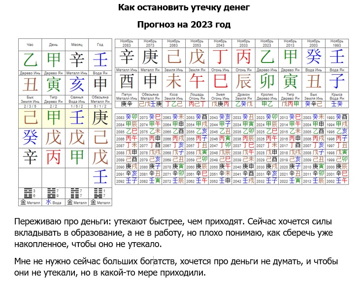 Сайт.Статьи.Изображения.Ба Цзы.Богатство.Как остановить утечку денег1