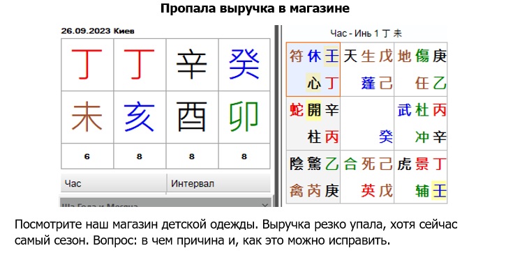 Сайт.Статьи.Изображения.Ци Мень.Оракул.Богатство.Пропала выручка в магазине1