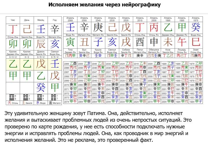 Сайт.Статьи.Изображения.Ба Цзы.Разное.Исполнение желаний через нейрографику1