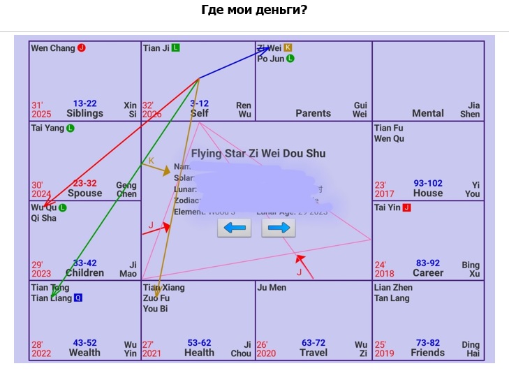 Сайт.Статьи.Изображения.Цзы Вей.Богатство.Где мои деньги1