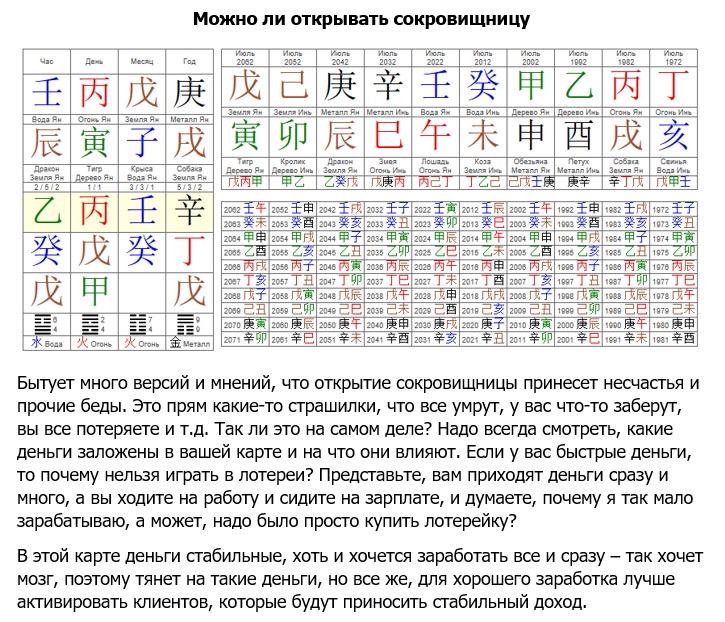 Сайт.Статьи.Изображения.Ци Мень.Оракул.Разное.Подбор активаций Ци Мень1