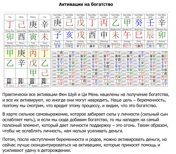 Сайт.Статьи.Изображения.Ци Мень.Оракул.Разное.Подбор активаций Ци Мень3