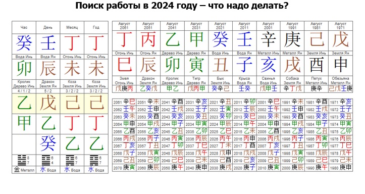 Сайт.Статьи.Изображения.Ба Цзы.Карьера.Поиск работы в 2024 году1