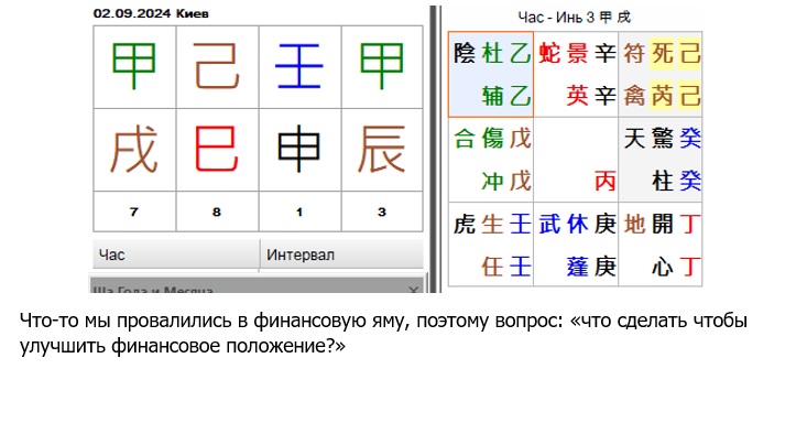 Сайт.Статьи.Изображения.Ци Мень.Оракул.Богатство.Мы провалились в финансовую яму1