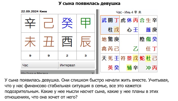 Сайт.Статьи.Изображения.Ци Мень.Оракул.Любовь и брак.У сына появилась девушка1