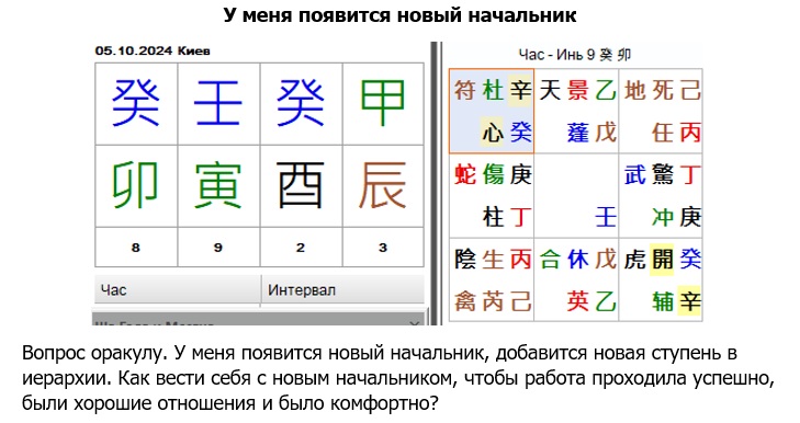 Сайт.Статьи.Изображения.Ци Мень.Оракул.Карьера.У меня появится новый начальник1