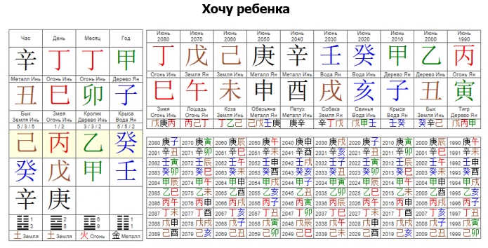 Сайт.Статьи.Изображения.Ба Цзы.Деторождение.Хочу ребенка1