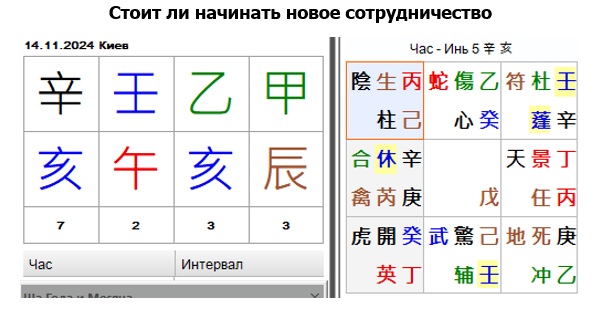 Сайт.Статьи.Изображения.Ци Мень.Оракул.Партнерство.Стоит ли начинать сотрудничество1