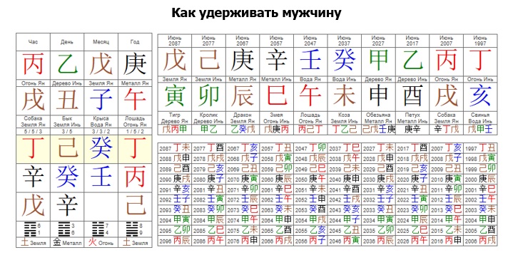 Сайт.Статьи.Изображения.Ба Цзы.Любовь и брак.Как удерживать мужчину1