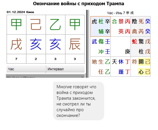 Сайт.Статьи.Изображения.Ци Мень.Оракул.Разное.Окончание войны с приходом Трампа1