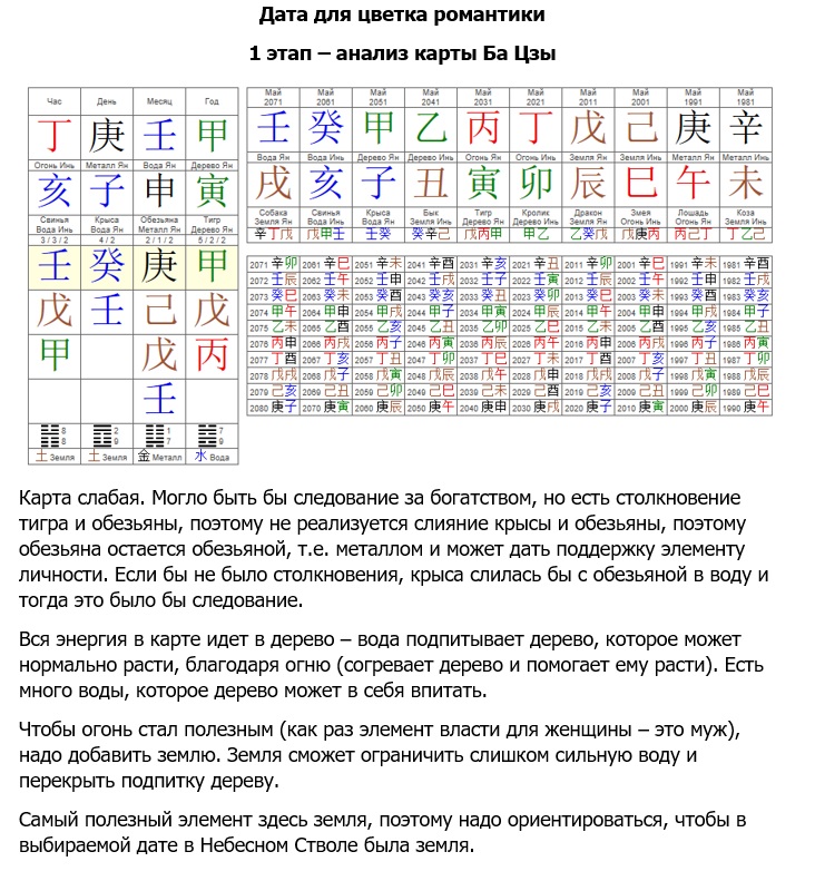 Сайт.Статьи.Изображения.Фен Шуй.Активации Цветка Романтики1